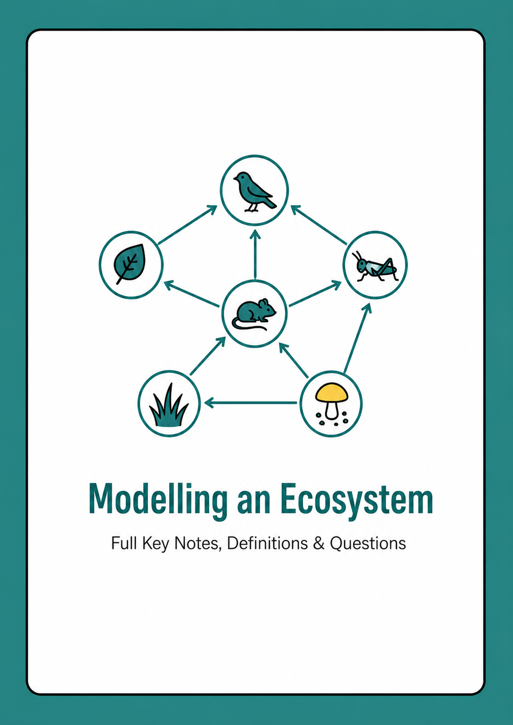 Bundle: Unit 03 - Ecosystems and Ecology — H1 Notes